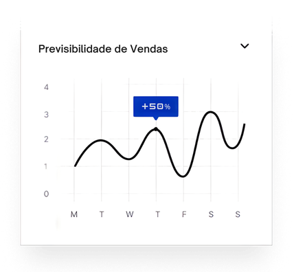 Previsibilidade de Vendas (3)
